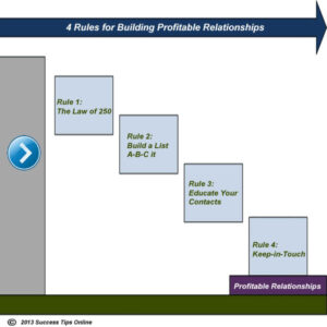 Building-Profitable-Relationships-Rule-2